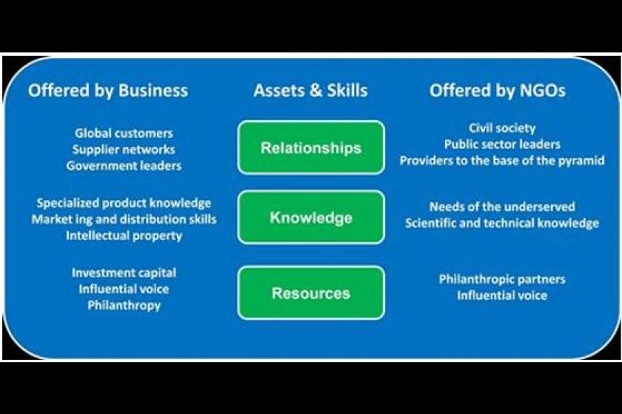 shared value ngos from grantee to strategic partner forbes strategic partnership examples
