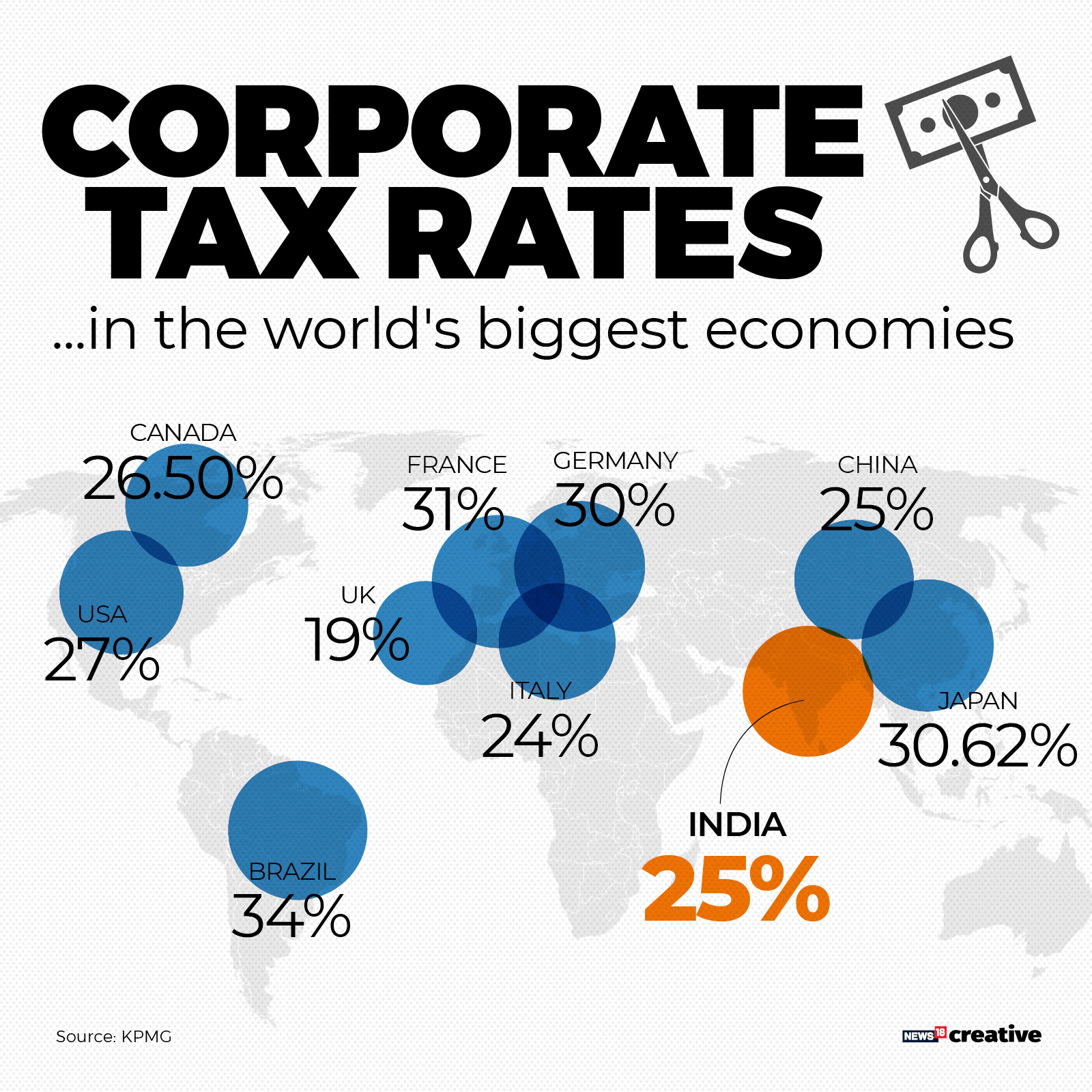 what-the-corporate-tax-cuts-mean-for-india-in-four-charts-forbes-india