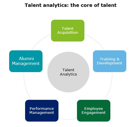 Talent-analytics-sm