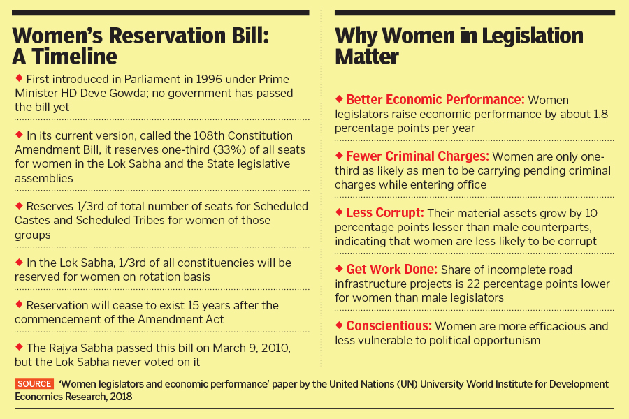 womens-reservation-bill-s