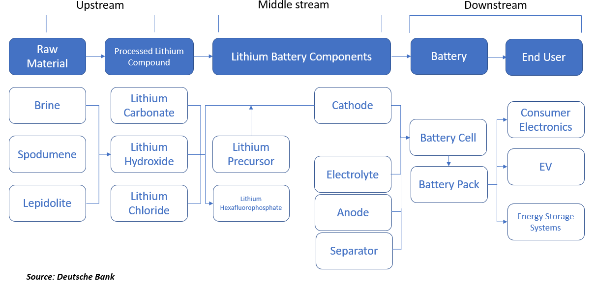 Lithium-ion-Batteries_SM