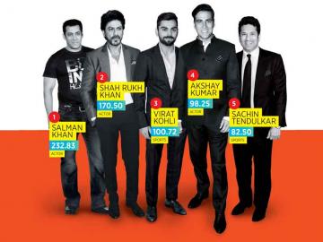 2017 Forbes India Celebrity 100: High On Stardust