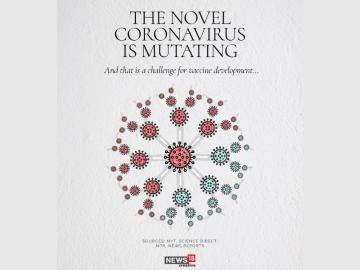 The novel coronavirus is mutating: What this means