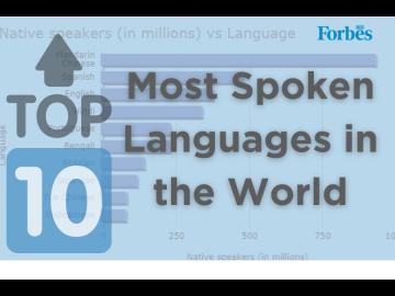 Top 10 most spoken languages in the world in 2024