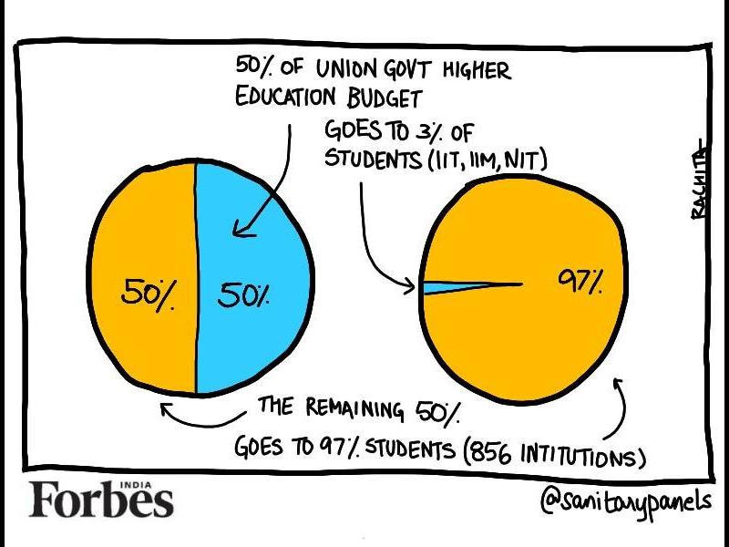 Comic: Is your college among the elite?
