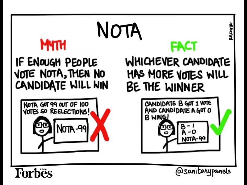 Delhi elections: Busting the NOTA myth
