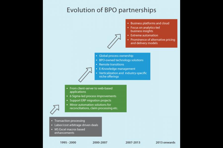 bpo_partnerships