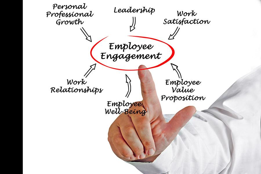 employee_engagement_shutterstock_sm