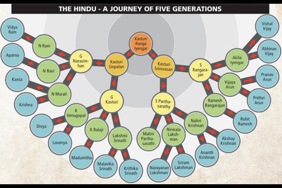 img_25142_the_hindu_family_tree