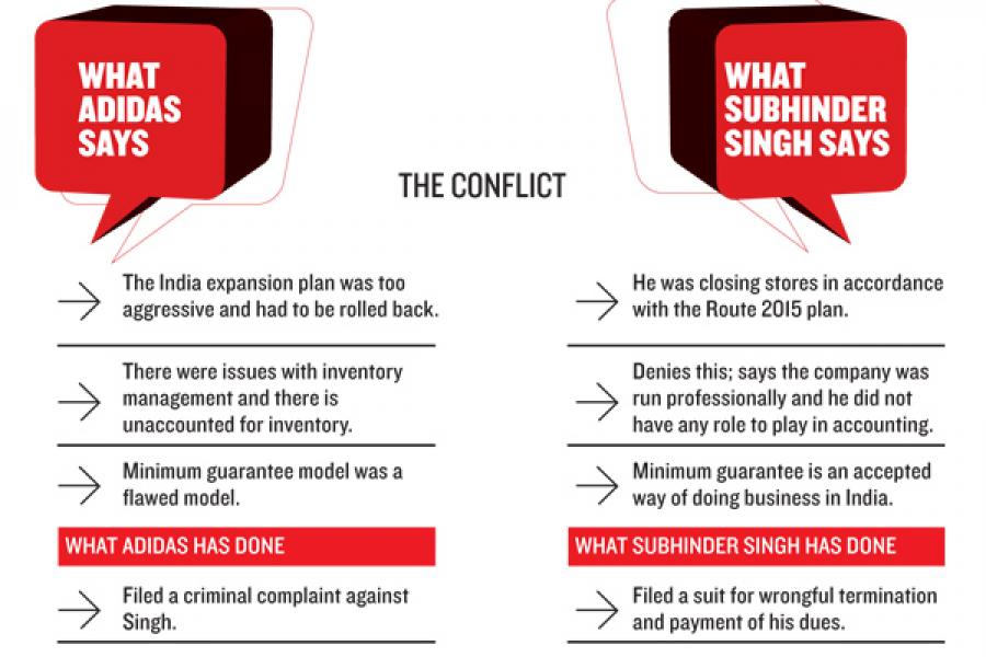 Why Adidas went after Subhinder Singh Prem