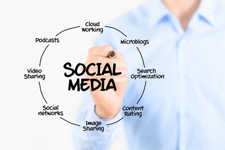The Art of Business Relationships Through Social Media