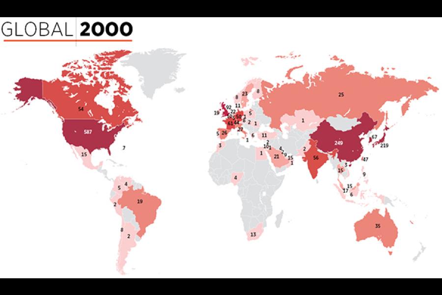 Global 2000: The world's biggest companies