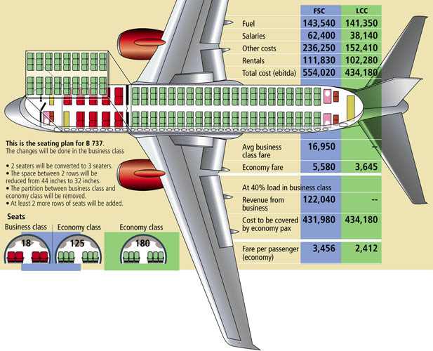 The changed seating plan for B737