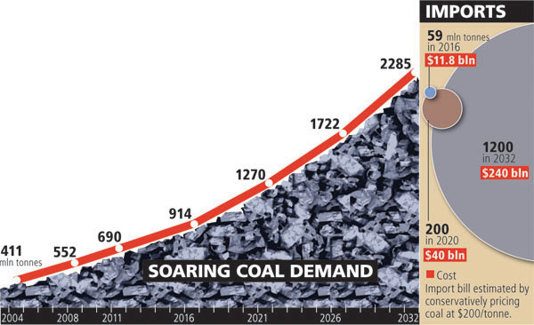Rise of the Coal Bill