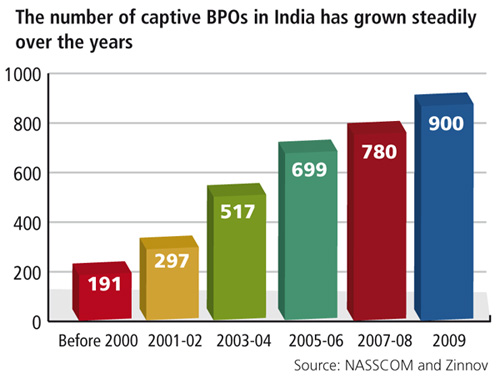 The Captive BPO Blowout That Never Happened