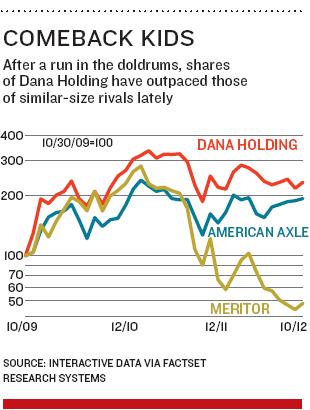 Auto Parts Giant Dana Holding is Changing Gears