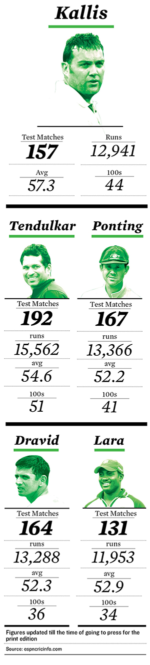 Is Jacques Kallis Test Cricket's Unsung Hero?