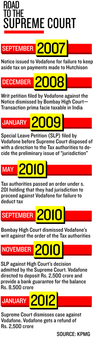 A Salve for a Taxing Moment: The Vodafone Inside Story