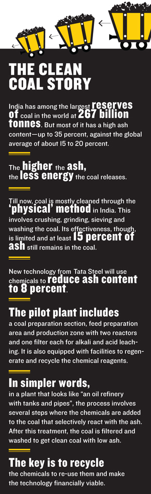Tata Steel's Clean Coal Tech is on the verge of a breakthrough
