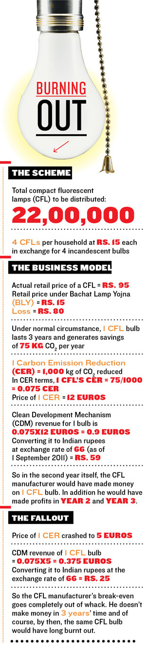 CFL Bulbs Dim Out in Delhi