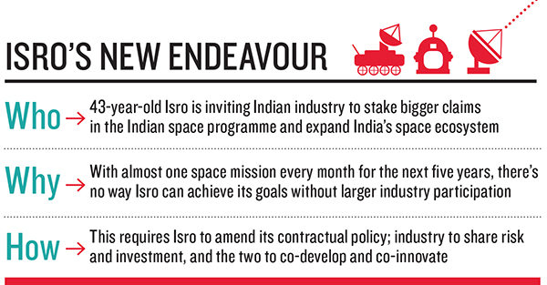 How ISRO Can Join Hands with Private Enterprise