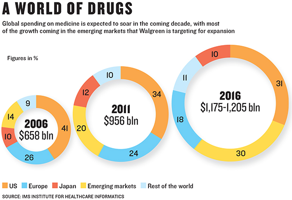 The Expanding World of Drugs