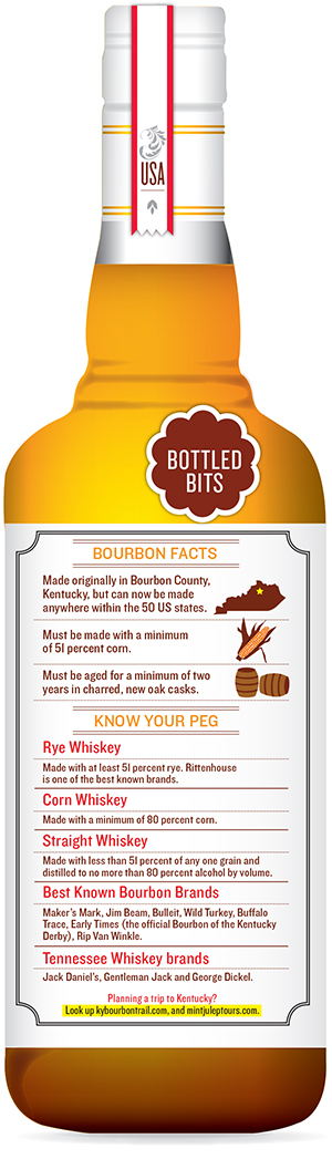 The Interesting History of Bourbon Whiskey