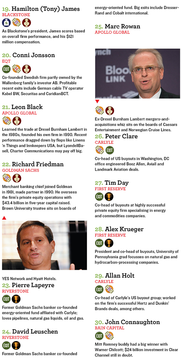 The Top 50 U.S. Dealmakers
