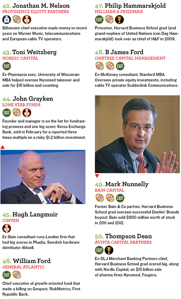 The Top 50 U.S. Dealmakers