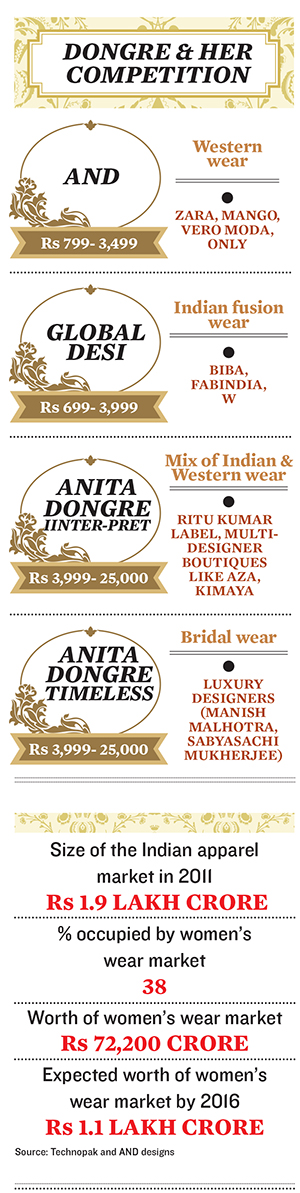 How Anita Dongre Tailored Her Business