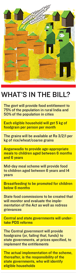 The Good and Bad of the Food Security Bill