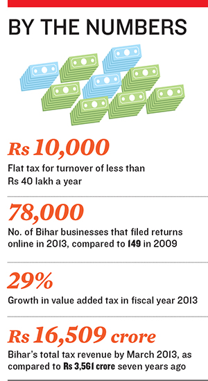 How Bihar's Flat-Tax Scheme for Small Businessmen is a Success