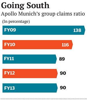 Apollo Munich: Healthy profits from Unhealthy people
