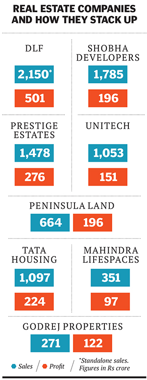 How Tata Housing Reinvented Itself
