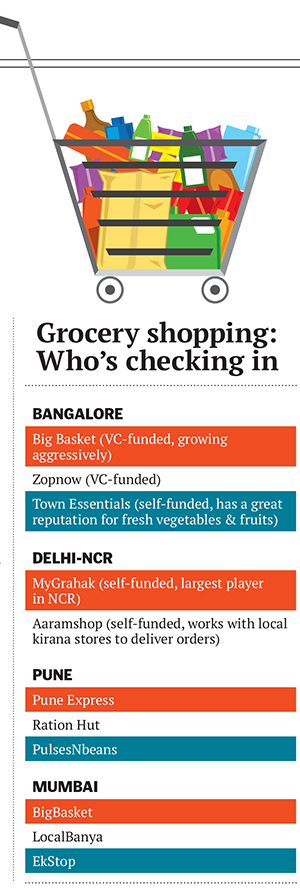 ZopNow Takes a Crack at Online Grocery