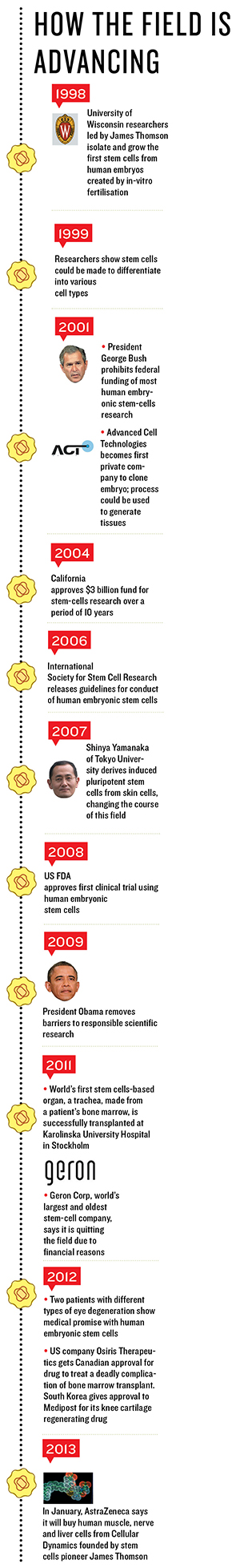 Stem Cells Industry: The Battle Within
