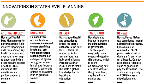 India's New Centre-State Equation