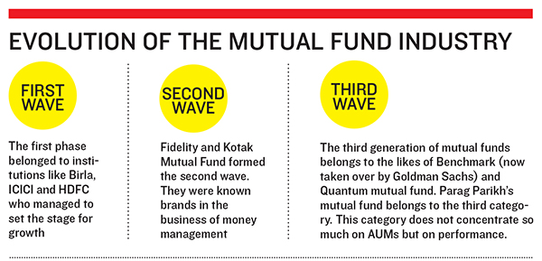Parag Parikh's Big Mutual Fund Bet
