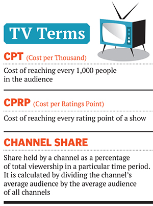 The TRP Trap: What's at Stake for Advertisers and Broadcasters