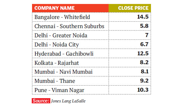 India's Real-Estate Hotspots