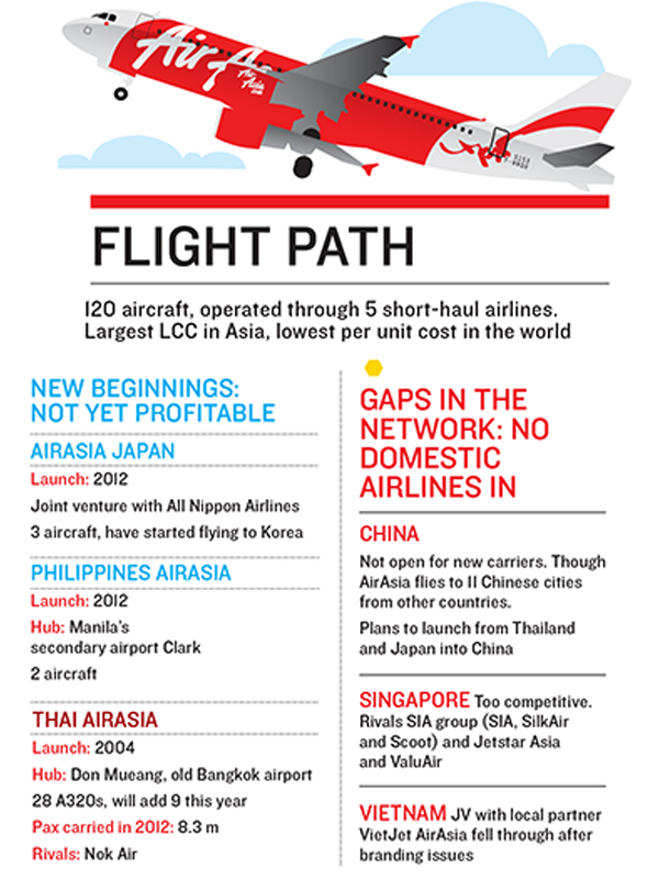 Will AirAsia Disrupt Indian Aviation?