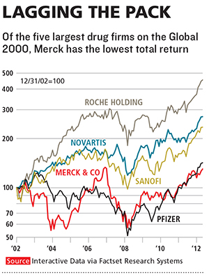 Can CEO Ken Frazier Reinstate Merck's Past Glory?