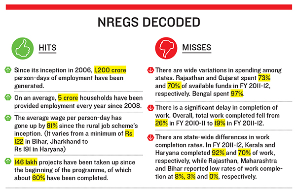 Is NREGA Running Out of Steam?