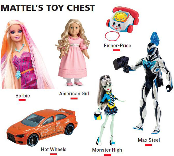 Mattel Continuously Innovates to Keep Barbie Alive in a Tech World
