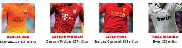 Soccer's Richest Players and Owners