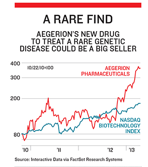 How Marc Beer Scipted Aegerion Pharma's Success Story