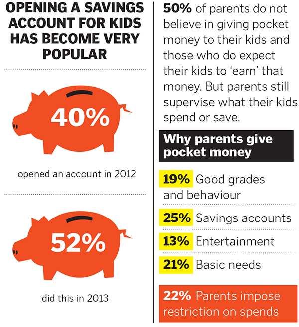 Better Grades Mean More Money for Kids: Survey