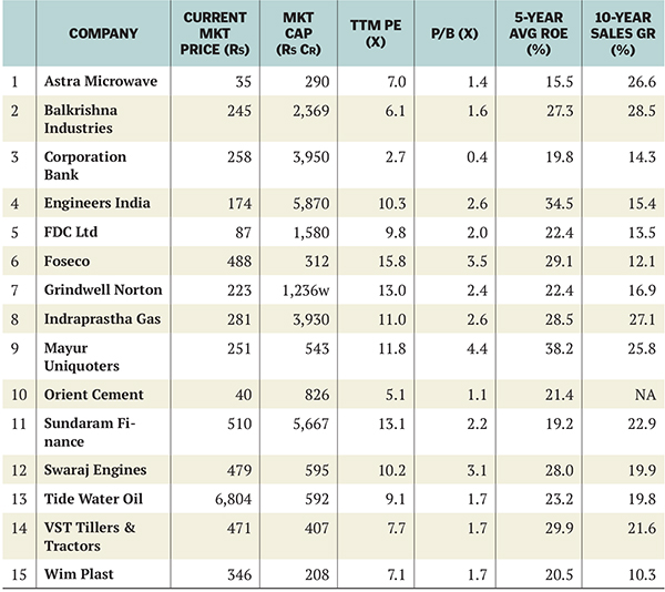 Neglected Firms Stocks: Knowing When to Sell