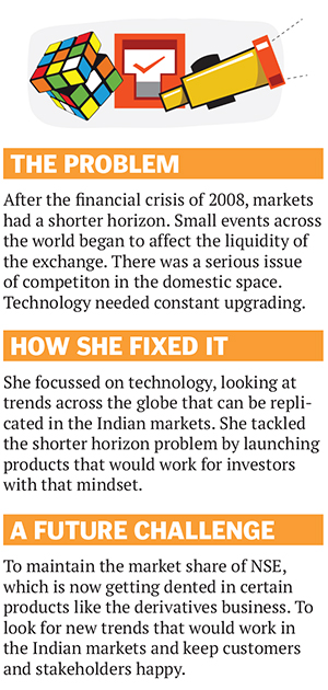 Chitra Ramkrishna: Queen of the Bourse
