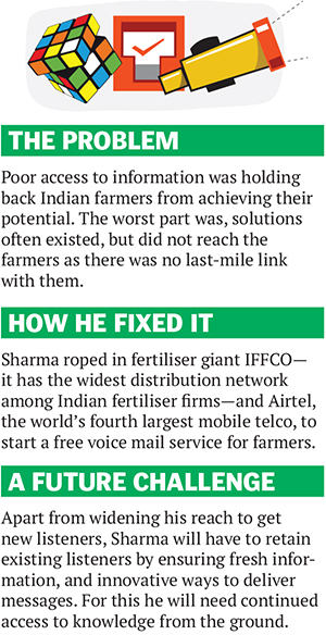 Ranjan Sharma: How IKSL Helps Farmers